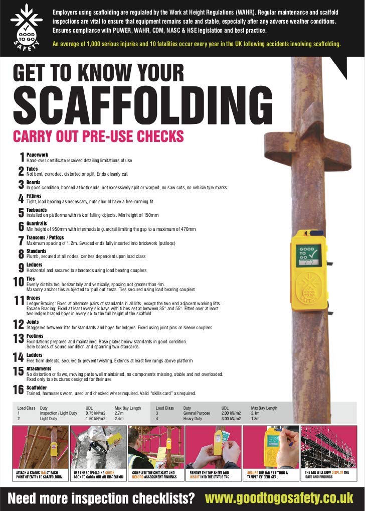 GTG Scaffolding Inspection poster 420x594mm synthetic paper