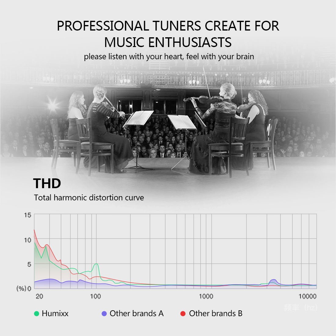 In-Ear Earphones, Humixx, wired earbuds with Mic and Remote Control for iPhone ,Samsung ,Smart Phones, Android, Tablet and Other Compatible Devices, ErgoFit headphones