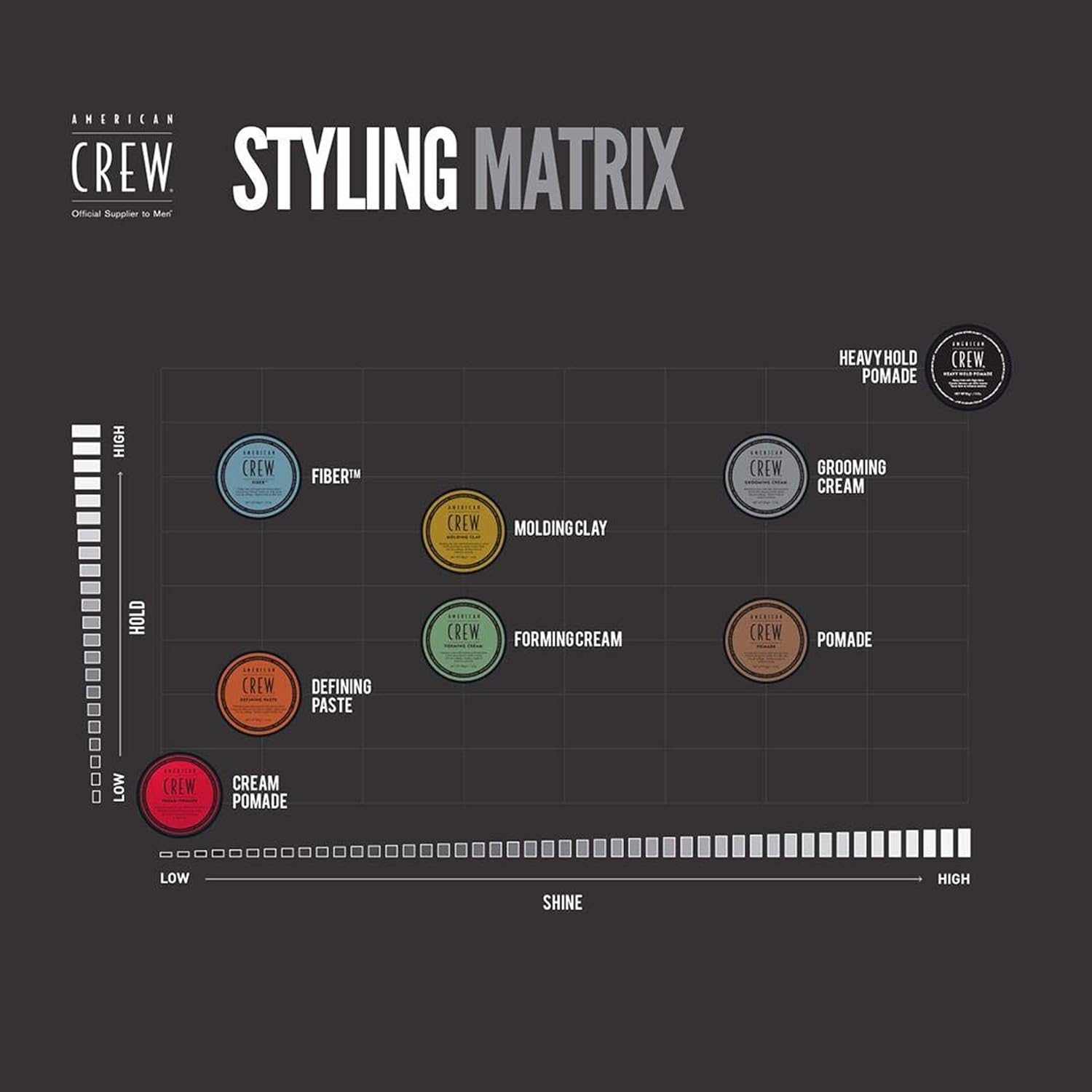 American Crew Fiber, 3 oz, Strong Pliable Hold with Low Shine: American Crew: Premium Beauty