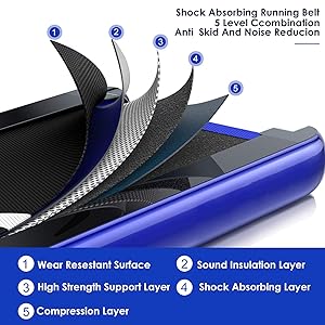 Producto: Smart Folding Treadmill,2 in