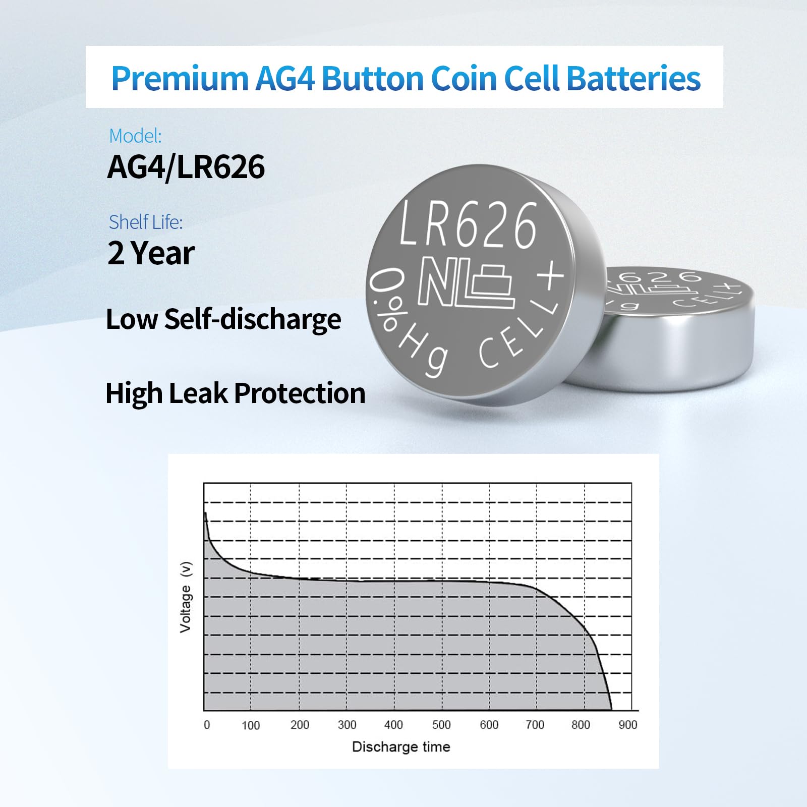 SR626SW Watch Batteries 377 376 LR626 Battery AG4 1.5v Alkaline Coin Cells (10 Count (Pack of 1))