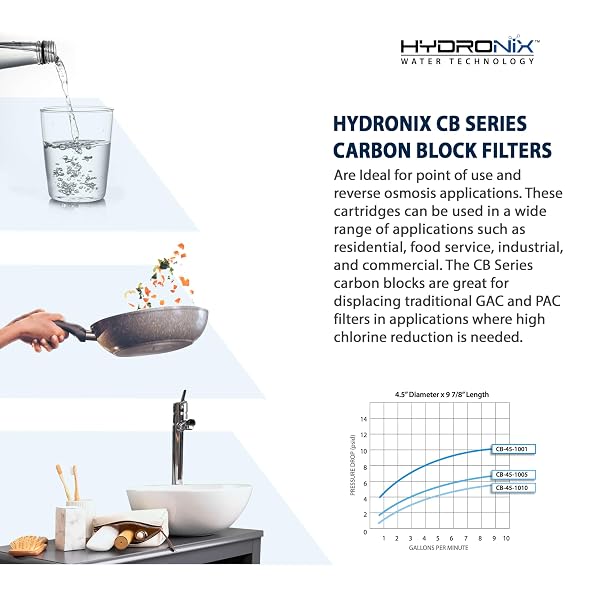 HYDRONIX CB‑25‑1005 WHOLE HOUSE COCONUT CARBON BLOCK WATER FILTER – 5-MICRON REPLACEMENT CARTRIDGE FOR RO & DRINKING WATER SYSTEMS | STANDARD 2.5 X 10 INCH FILTER HOUSINGS (4 PACK)
