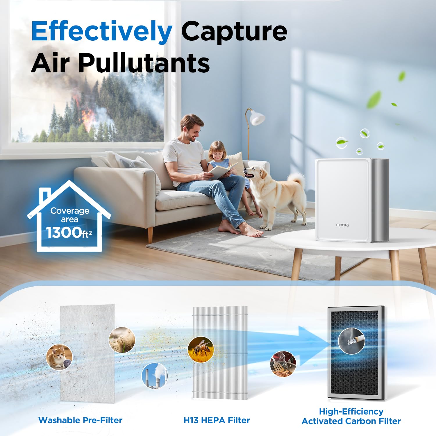 Air Purifiers for Home Large Room Up to 1300 Ft², MOOKA HEPA Air Purifier for Home Pets with Washable Pre-Filter, Fragrance, Air Cleaner for Pet Hair Odor in Bedroom, Dorm Room, Office, White