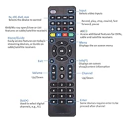 Universal Remote Control for All TVs, Blu-ray/DVD