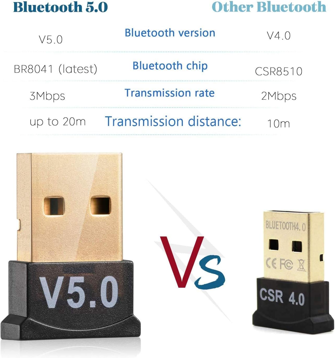 Bluetooth 5.0 USB Dongle Adapter, Bluetooth USB Dongle Adapter, USB