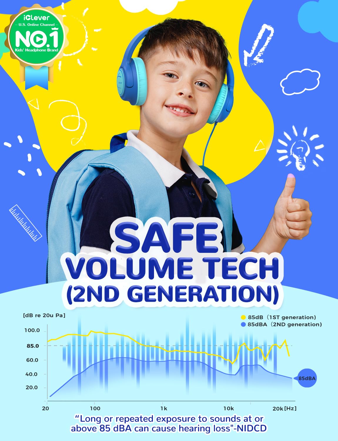 iClever Kids Headphones with Cord, 85dBA Safe Volume Wired Headphones for Kids, Stereo Sound Foldable Adjustable, 3.5mm Jack, Over Ear Child Headphone for School/Boys/Girls/iPad/Tablet/Travel, Blue