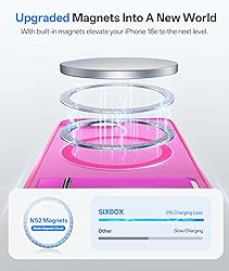 SIXBOX for iPhone 16e Case with Stand, Compatible