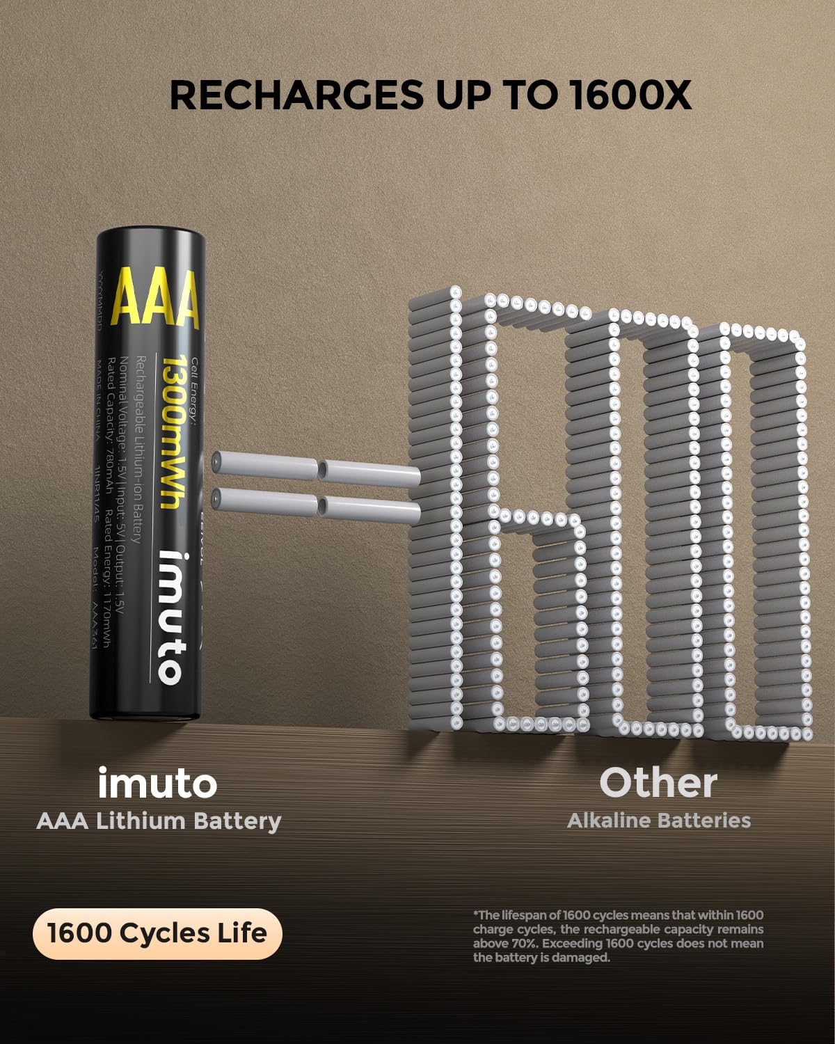 imuto Rechargeable AAA Batteries Lithium 8 Pack with Fast Charger,1300mWh 1.5V Output Triple a Lithium Batteries 1600 Cycles Long Lasting AAA Rechargeable Batteries