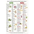 12x18" Anti-Inflammatory Food List Poster Unframed, Nutrition Healthy List Poster, Patient Education, Healthy Nutritional Eating Guide for Kitchen Decor (Anti-Inflammatory Food List)