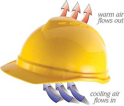 msa vented hard hat