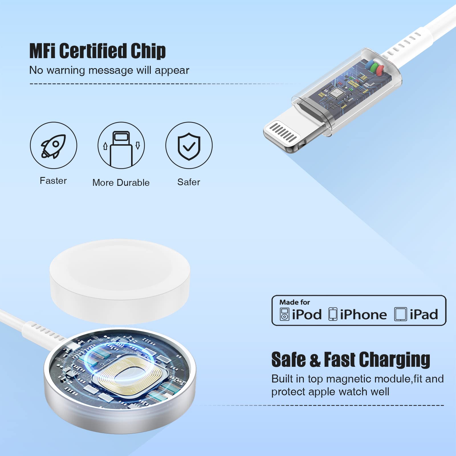 Upgraded USB C Apple Watch Charger, [MFi Certified] 2 in 1 Magnetic iWatch Fast Charging Cable Cord 6ft with 20W Type C Wall Plug Block for Apple Watch Series 8/7/SE/6/5/4/3/2/1/iPhone 14/13/12/11/XS