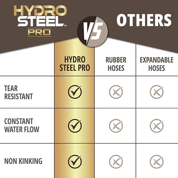HYDROSTEEL PRO 50 FT HEAVY DUTY METAL GARDEN HOSE WITH NOZZLE, WATER HOSE MADE FROM 304 STAINLESS STEEL, FLEXIBLE, LIGHTWEIGHT, BRASS CRUSH RESISTANT FITTINGS, KINK FREE, 5/8” DIAMETER, 600 PSI