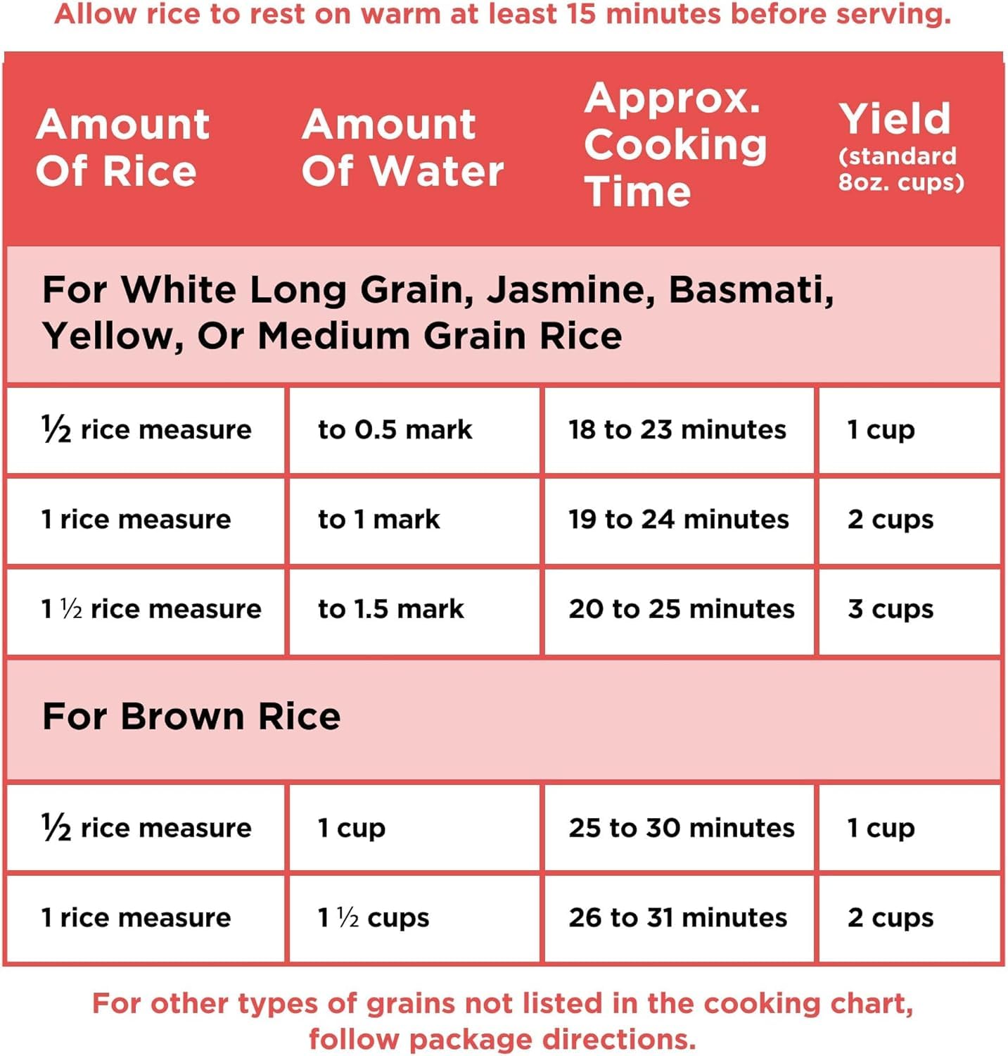 BLACK+DECKER Rice Cooker 6-Cup (Cooked) with Steaming Basket, Removable Non-Stick Bowl, White