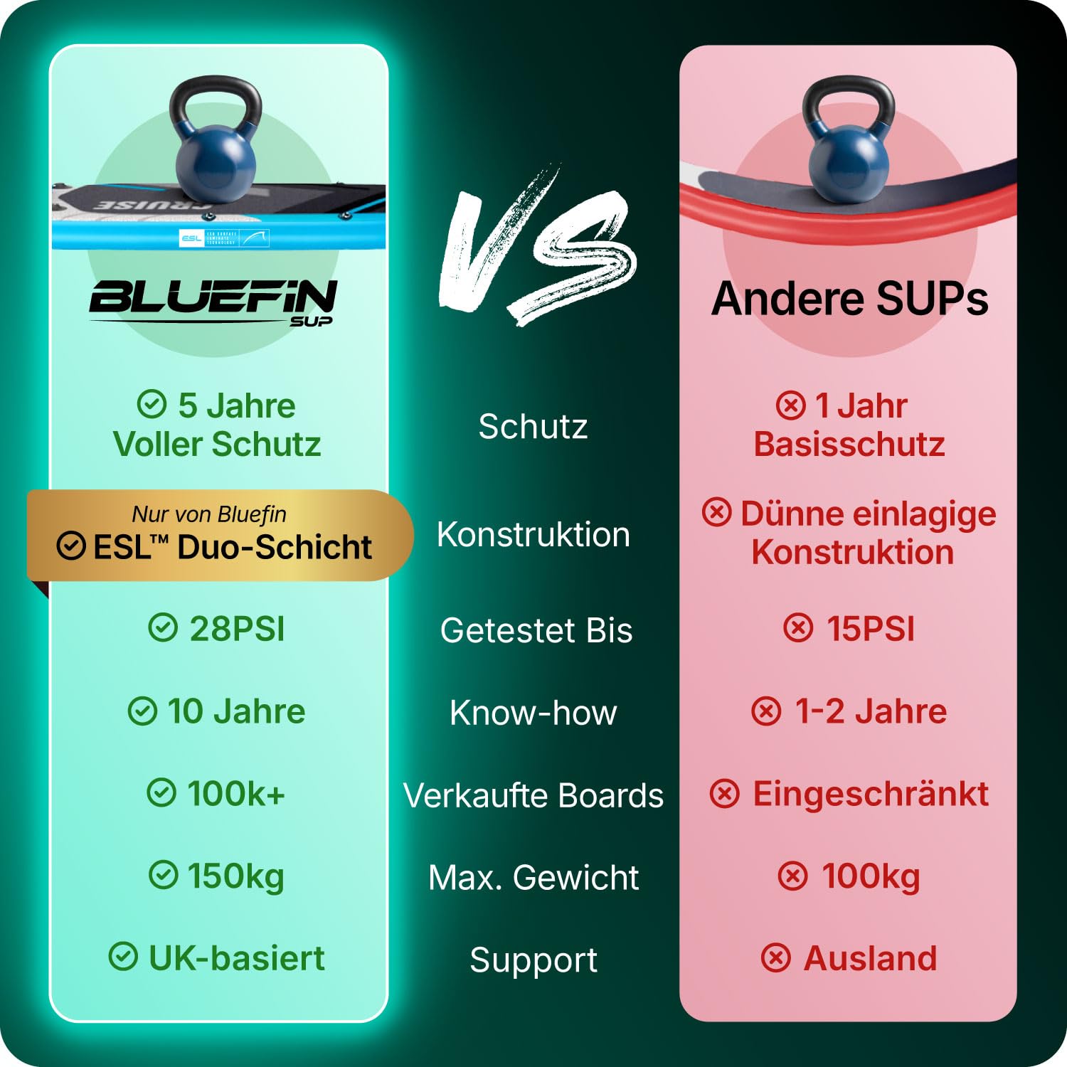 Bluefin Cruise 10'8 Blau aufblasbares Paddleboard | Premium-SUP-Paket & Zubehör | Rutschfestes Deckpad & leicht | 6' Dickes Allround-SUP-Paddleboard | Stand-up-Board für Erwachsene & Jugendliche 4