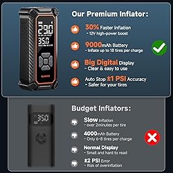 OlarHike Cordless Tire Inflator Portable Air