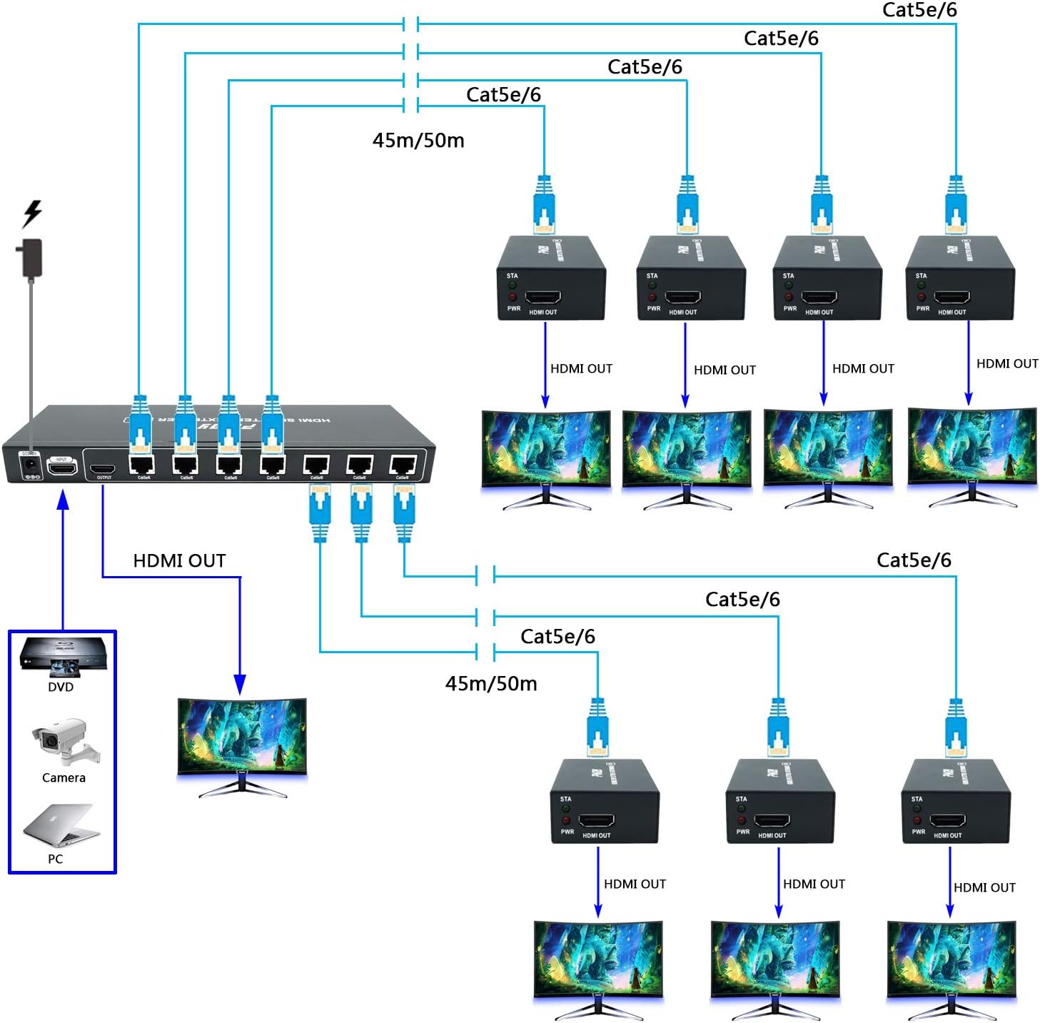 HDMI Extender Splitter 1x7 7 Port Over CAT5E/CAT6/CAT7 Ethernet Cable with an HDMI Loop Out & POC Function & EDID Management -Up to 50m (165ft) at 1080p 60Hz - Image 4