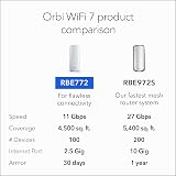 NETGEAR Orbi 770 Series WiFi 7 Mesh System RBE772 Router + Satellite view 7