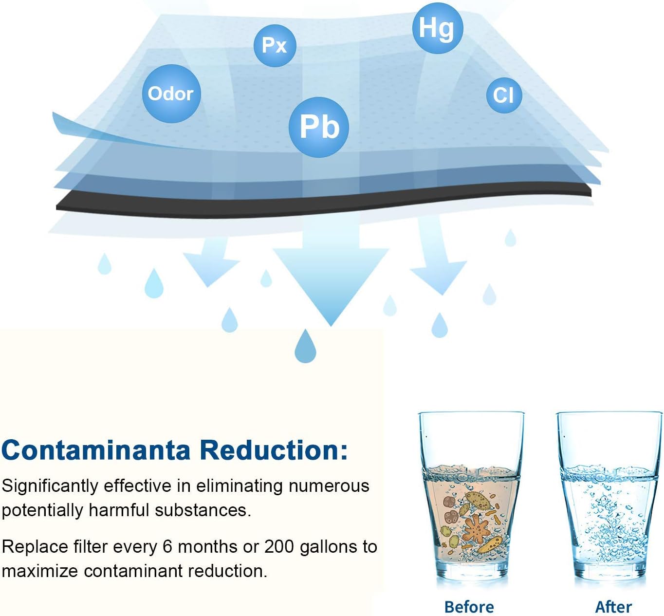 GLACIER FRESH XWF Replacement For GE XWF Refrigerator Water Filter Pack of 3: Kitchen & Dining