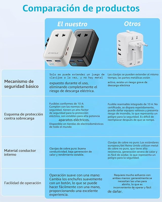 “Air” Adaptador Enchufe Universal con 2 USB-C(PD 25W) ＆ 2 USB-A — foto 8 de 8
