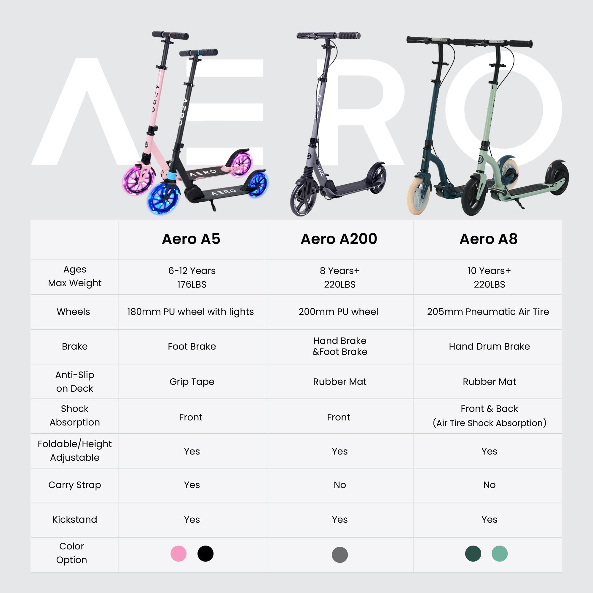 Aero Big Wheels Kick Scooter for Kids 6+, Teens & Adults | Light Up Wheels, Hand Brake, Rubber Deck Mat & Shock Absorption | Foldable & Height Adjustable