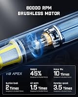 Fanttik Slim V8 Apex Car Vacuum 19000Pa 2 Modes Type-C Charge 4-in-1 view 9