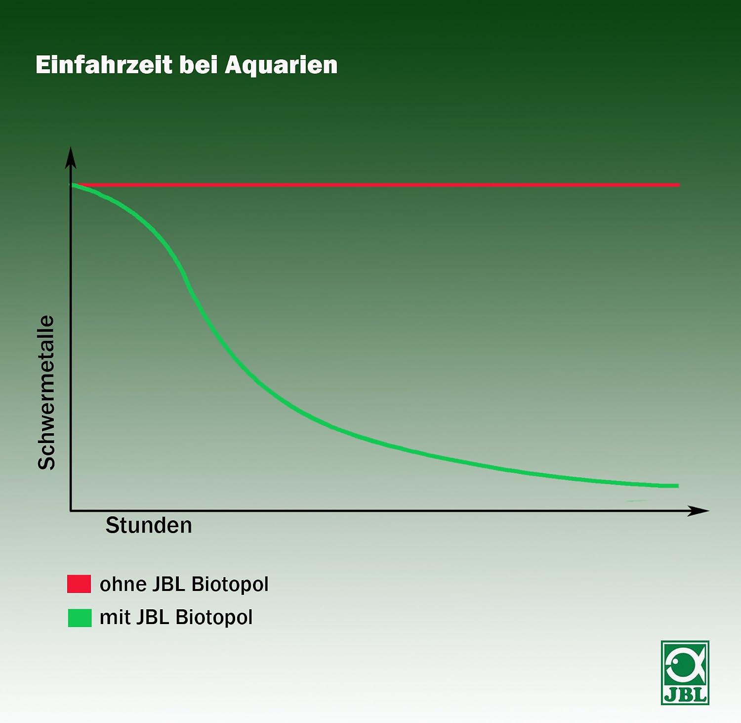 JBL Biotopol 5 l, Water conditioner for freshwater aquariums - Image 3