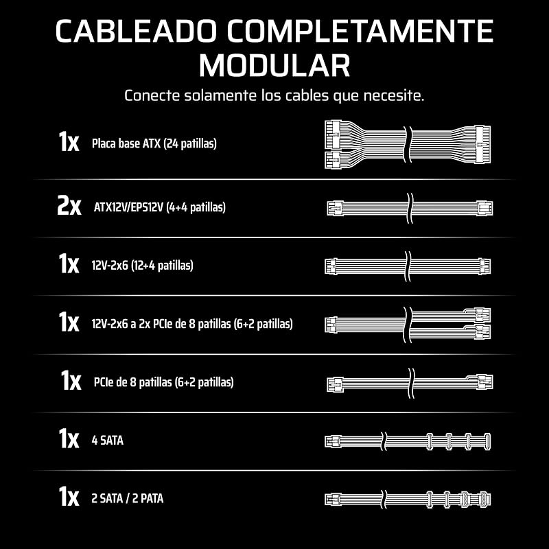 RM750e (2025) Fuente de Alimentación ATX Totalmente Modular de Bajo Ruido con Cable 12V-2x6 – Compatible con ATX 3.1 y PCIe 5.1, Eficiencia Cybenetics Gold, Condensadores a 105°C – Blanco