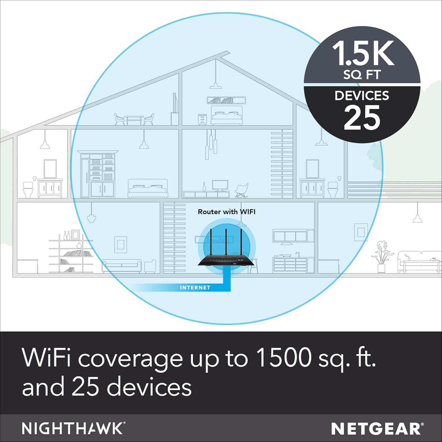 NETGEAR Nighthawk Smart WiFi Router (R6700) - AC1750 Wireless Speed (up to 1750 Mbps) | Up to 1500 sq ft Coverage & 25 Devices | 4 x 1G Ethernet and 1 x 3.0 USB ports | Armor Security: Computers & Accessories