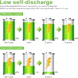 Bonai AAA Rechargeable Batteries 16-Pack 1100mAh Ni-MH Ready to Use view 4