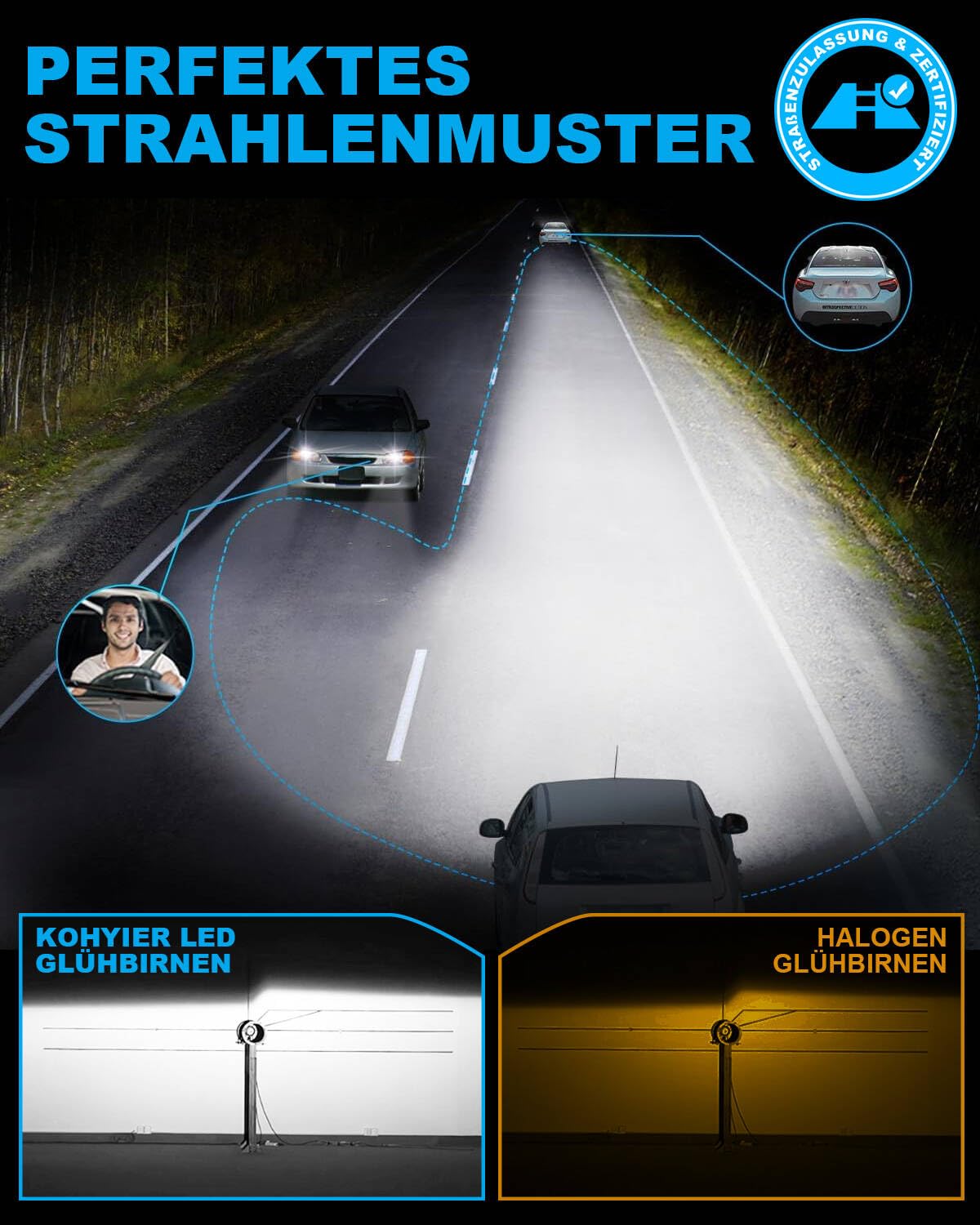 KOHYIER H11 LED Scheinwerferlampe mit Straßenzulassung, 6500K Weiß H9 H8 LED Lampe, UNECE-R37 Zugelassene LED Retrofitlampe, 2 Stück 9
