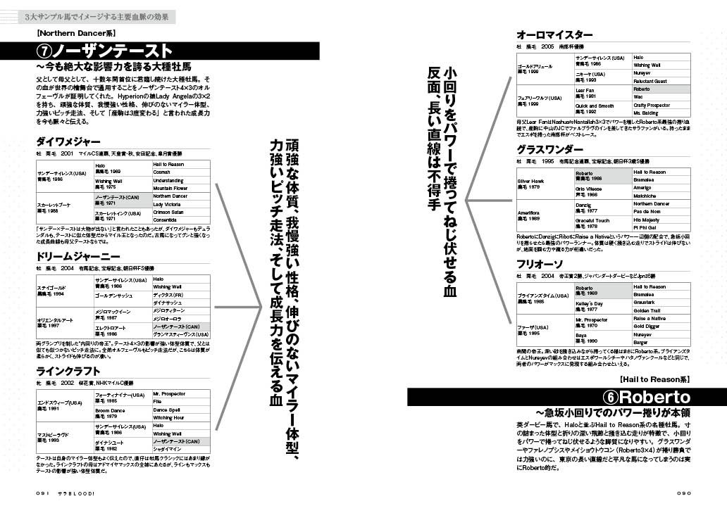 Sara Buraddo Ketto Fan Ni Sasagu Kyosoba No Ketto Haigo Senmonshi 2 Kokon Tozai O Toriatsukau Ketto Aikoka Hitsudoku No Issatsu Kadokawa Amazon Com Books