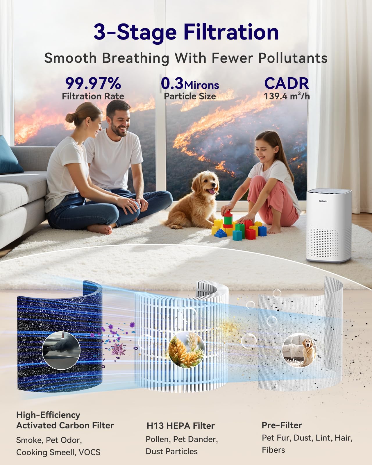Air Purifiers for Home Large Room up to 1500ft²,Tailulu H13 True HEPA Air Cleaner with 360°Air Inlet, 15dB Air Purifier for Bedroom with Sleep Mode,Speed Control,Timer, for Odor Dust Smoke (Grey)