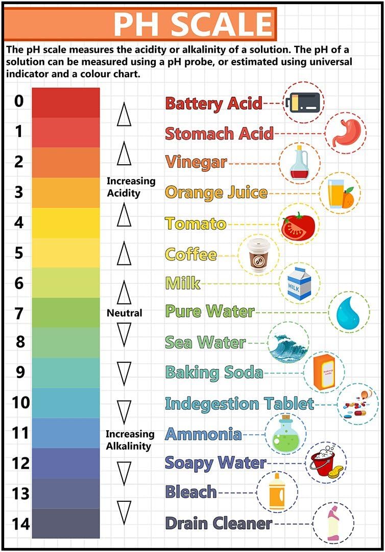 Universal Indicator Ph Scale Chart joanamtfjoana
