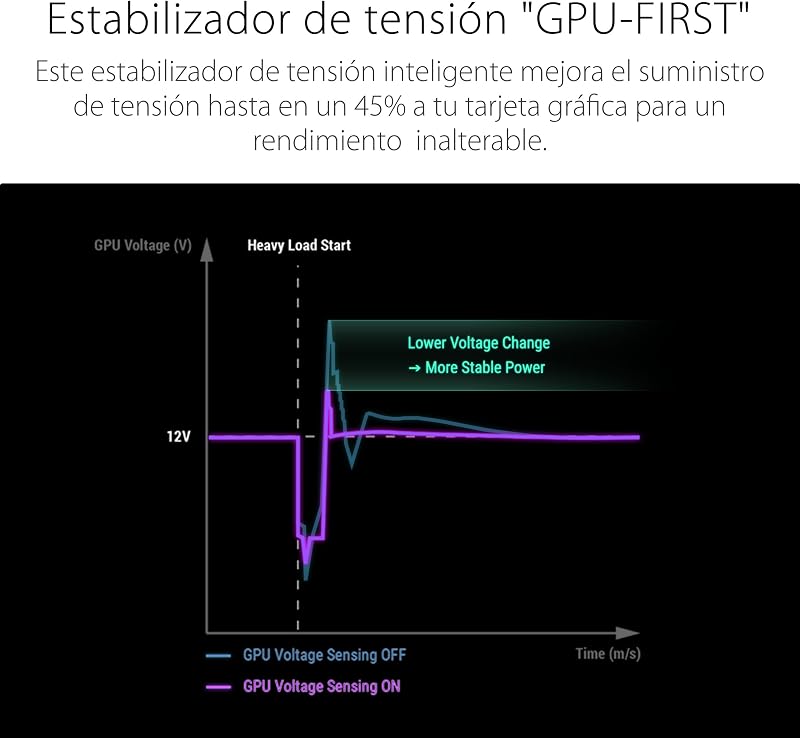 ROG Thor 1000W Platinum III - Fonte de Alimentação
