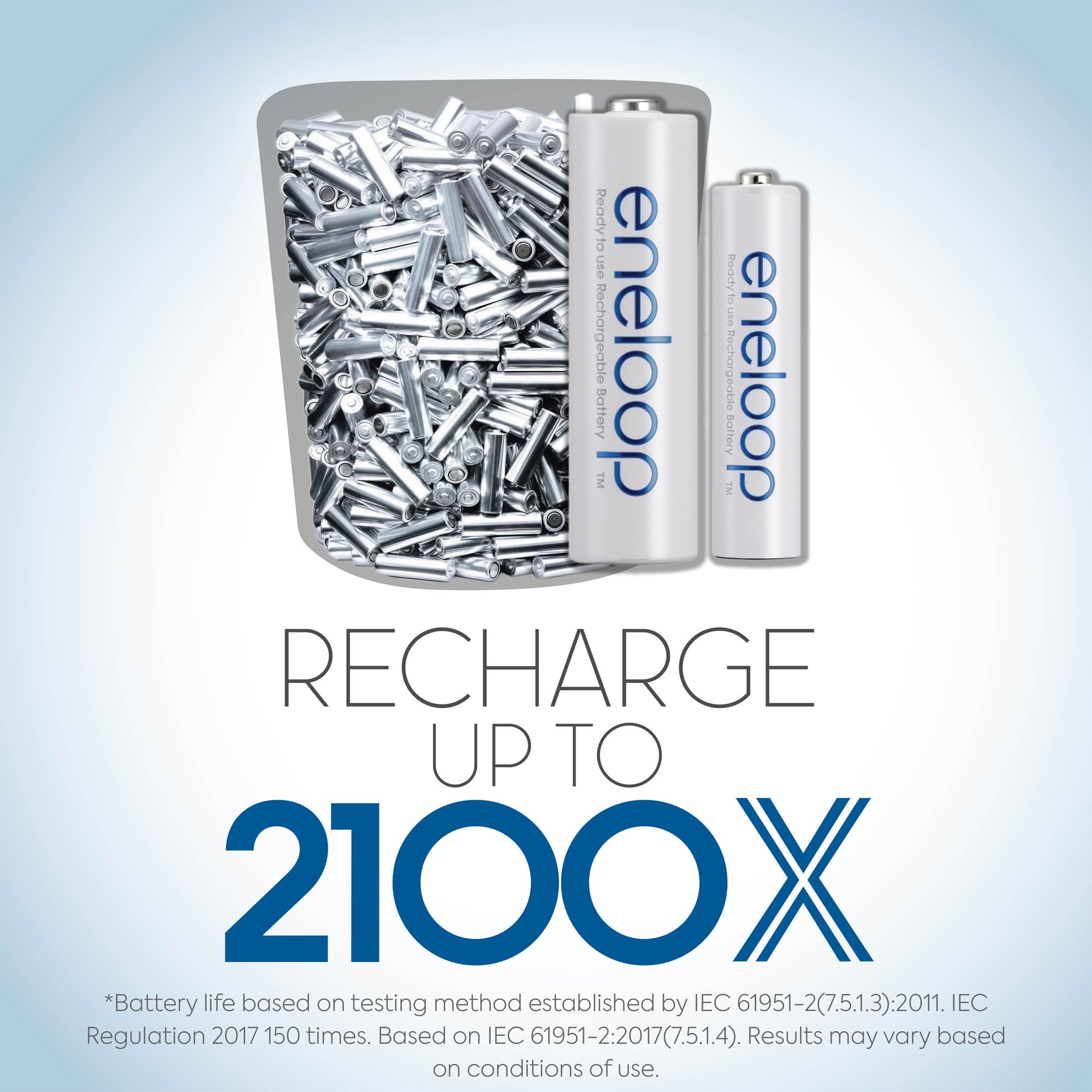 Panasonic BK-3MCCA8BA eneloop AA 2100 Cycle Ni-MH Pre-Charged Rechargeable Batteries, 8-Battery Pack