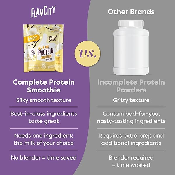 FLAVCITY GRASS FED WHEY PROTEIN POWDER – VARIETY PACK – 25G PROTEIN & 10G COLLAGEN – 5 SINGLE SERVE PACKETS – MADE WITH ORGANIC REISHI & CORDYCEPS – GLUTEN FREE & NO ADDED SUGARS