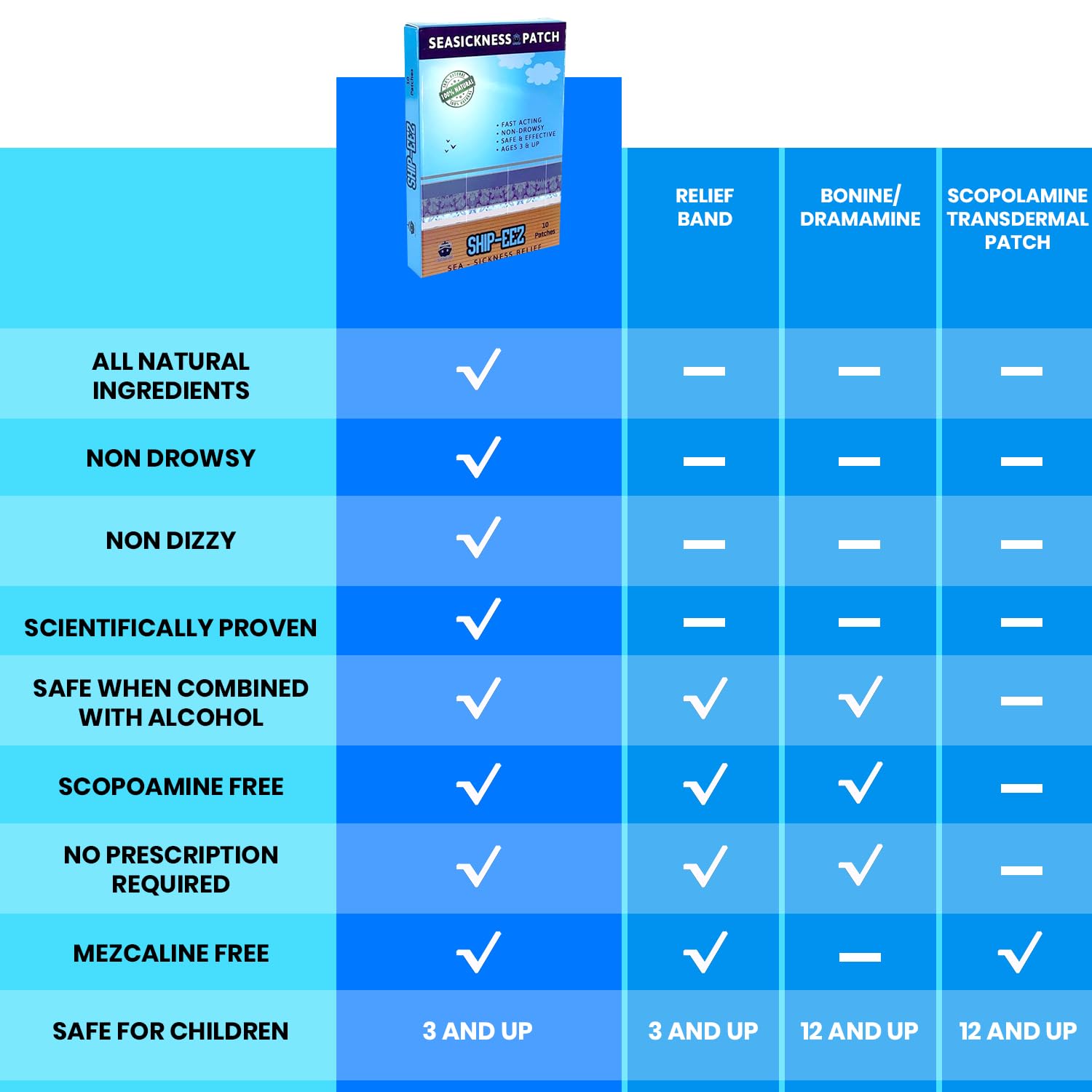 Ship-EEZ Sea Sickness Patch for Cruisers