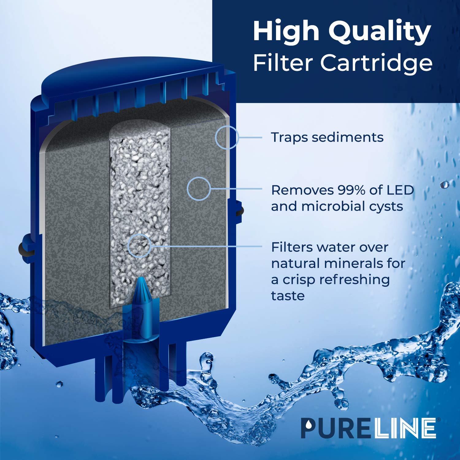 PURELINE RF9999 and RF3375 Water Faucet Replacement Filters. Compatible with PUR RF9999 & RF3375 Water Faucet Filters, PUR Classic, Advanced, and Horizontal Faucet Mounts. (3 Pack): Industrial & Scientific