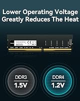 Lexar 16GB DDR4 UDIMM 3200 MHz 288-Pin Desktop Memory RAM Upgrade view 6