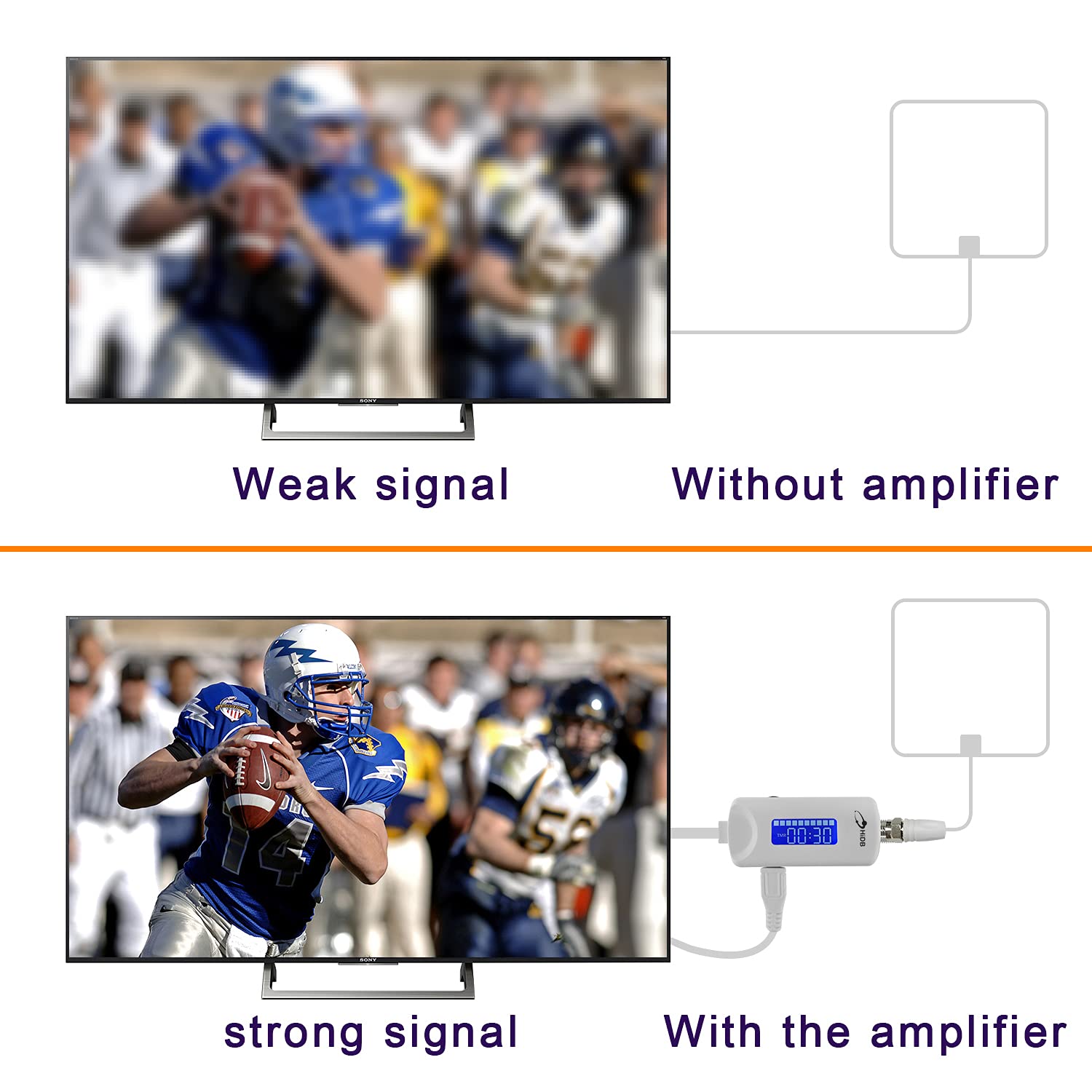 TV Antenna Amplifier Signal Booster, 25dBi High Gain Amplifier for 4K/1080p TVs, Low Noise, Adjustable Gain & Timer, USB Powered, Digital Signal Amplifier Boosts Weak Signals, Works with Smart TVs