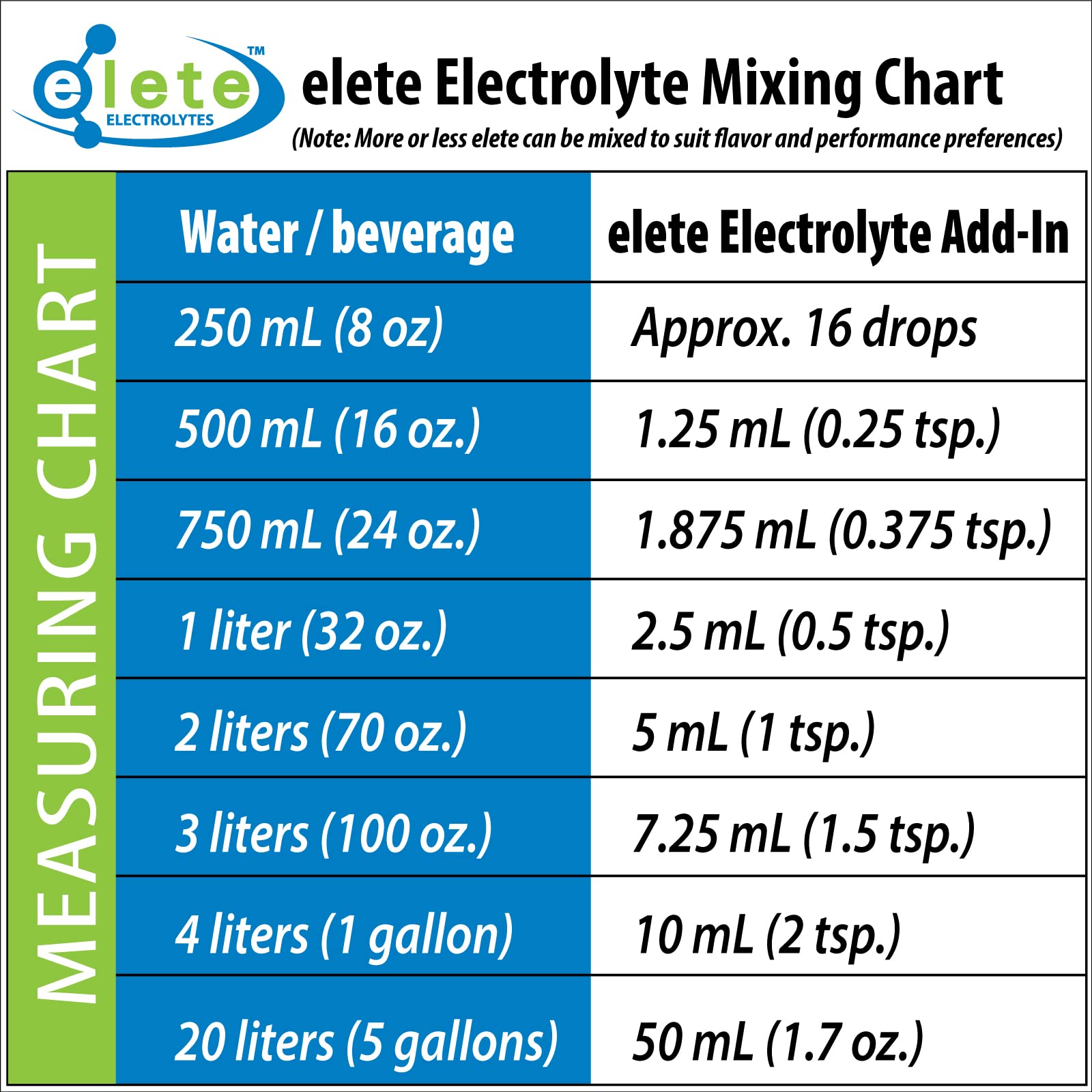 elete Electrolyte Add-in Hydration Drops | Sodium, Magnesium, Potassium & Trace Minerals | Unflavored, All Natural | Leg and Muscle Cramp Relief | Transform Any Drink into a Sports Drink, 8.3oz