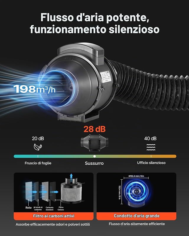 Kit Completo per Tenda da Coltivazione da Interno 100x100x200 cm, Tenda Coltivazione Illuminazione LED a Spettro Completo, Sistema di Ventilazione, Mylar Riflettente 600D per Piante Verdure