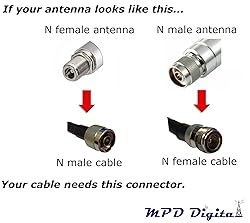 MPD Digital I MPD400 Coaxial Cable I N Male to