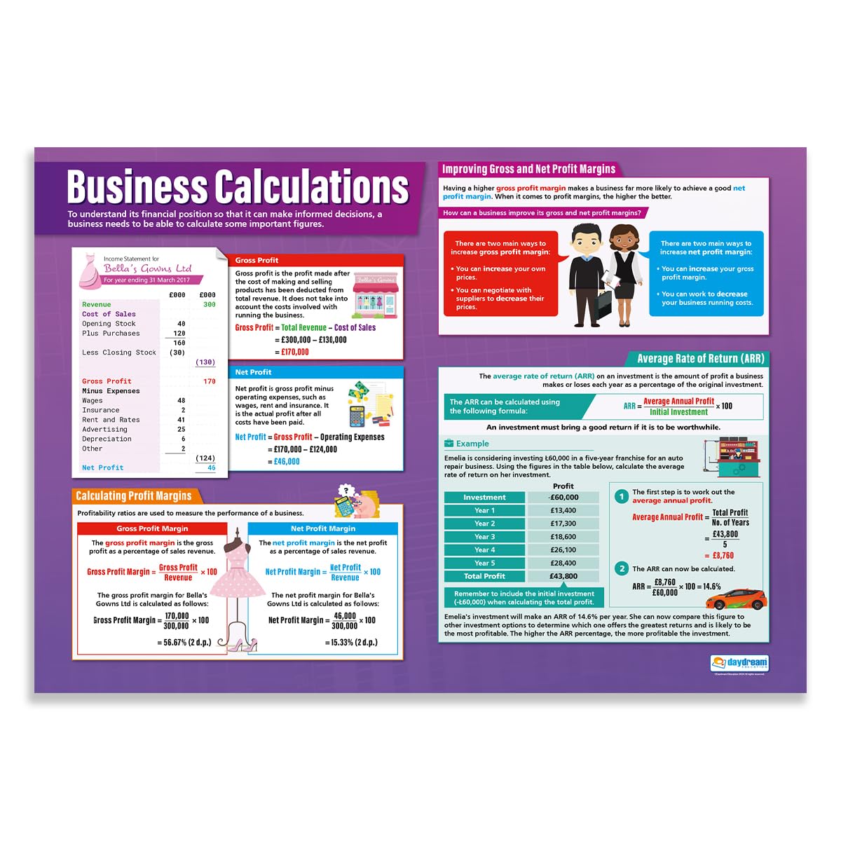 Daydream Education Business Calculations | Business Posters | Gloss Paper measuring 850mm x 594mm (A1) | Business Class Posters | Education Charts