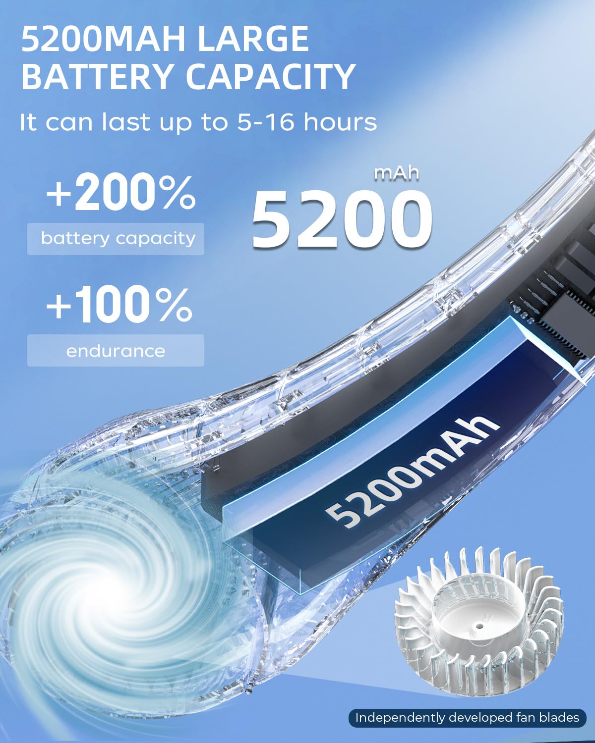 Neck Fan, Portable Fan around Neck, 5200mAh Battery Operated Wearable Personal Fan with USB Rechargeable, 3 Wind Speed,Ultra Quiet, Bladeless,Headphone Design for Travel, Men Women