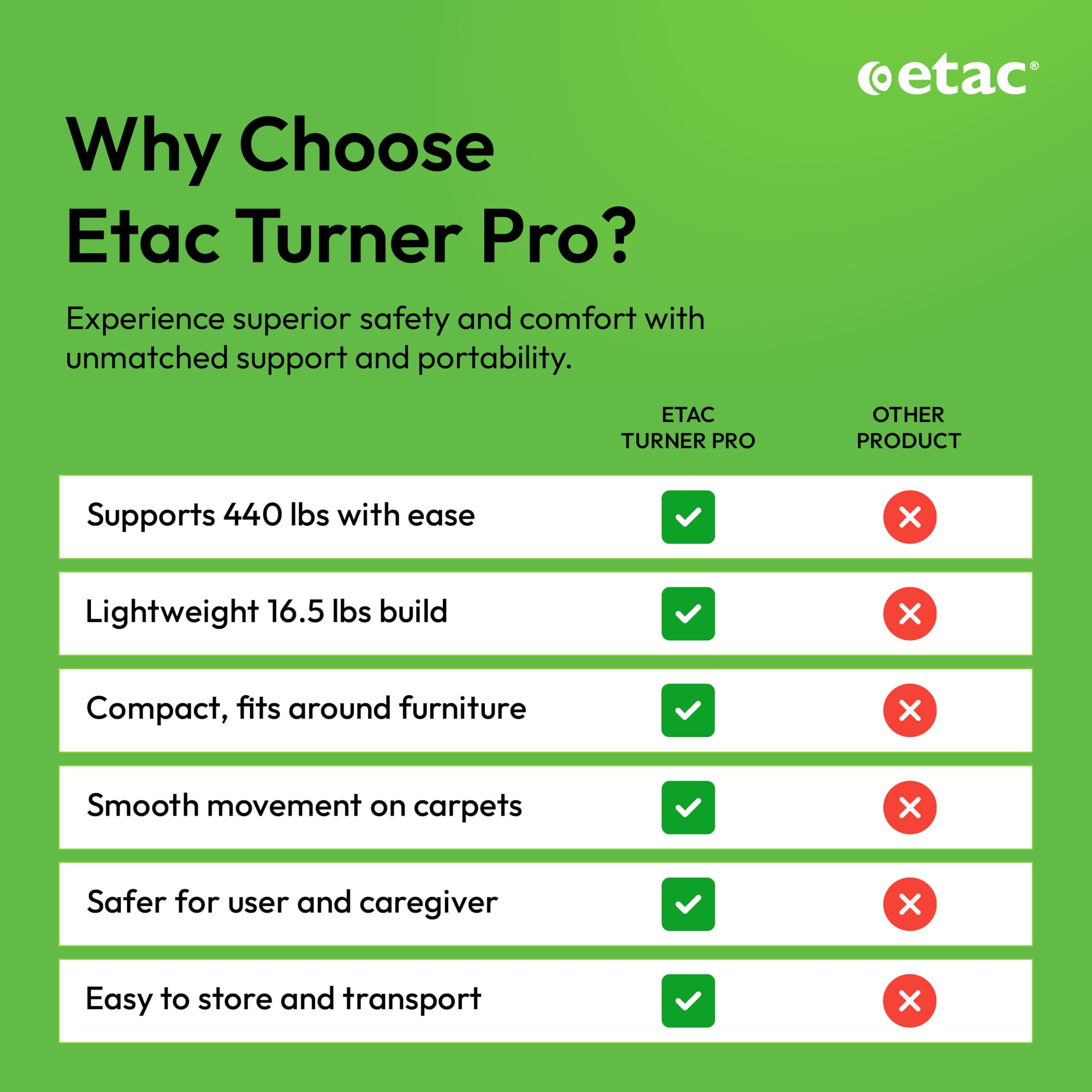 Etac Turner PRO Patient Transfer Aid - Sit to Stand Lift for Elderly with High Safe Working Load (440 lbs) - Patient Lift and Mobility Assist for Safer Transfers with Platform Disc & Anti-Slip Bottom