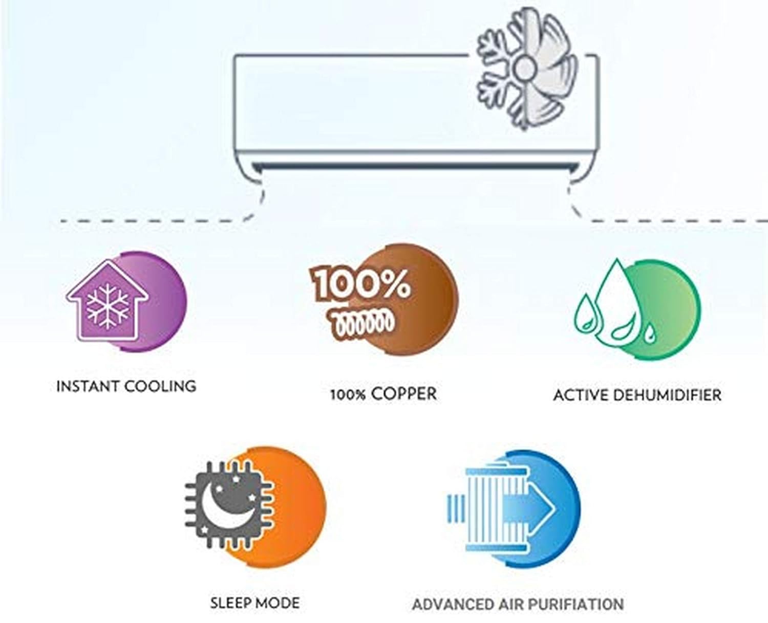 voltas 1.5 Ton Split AC in india