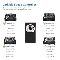 Qirssyn 120mm AC Powered Fan with Vriable Speed