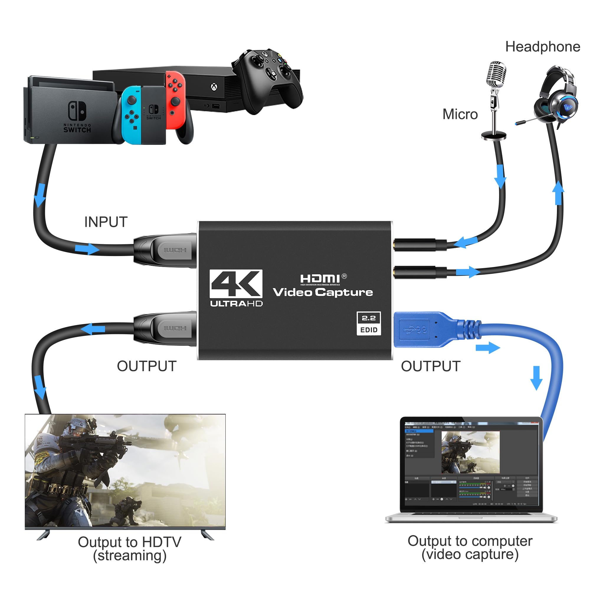 4K HDMI Capture Card for Streaming, Full HD 1080P 60FPS USB Cam Link Game Audio Video Capture Card Nintendo Switch/PS5/3ds/Xbox/PS4 (Black)