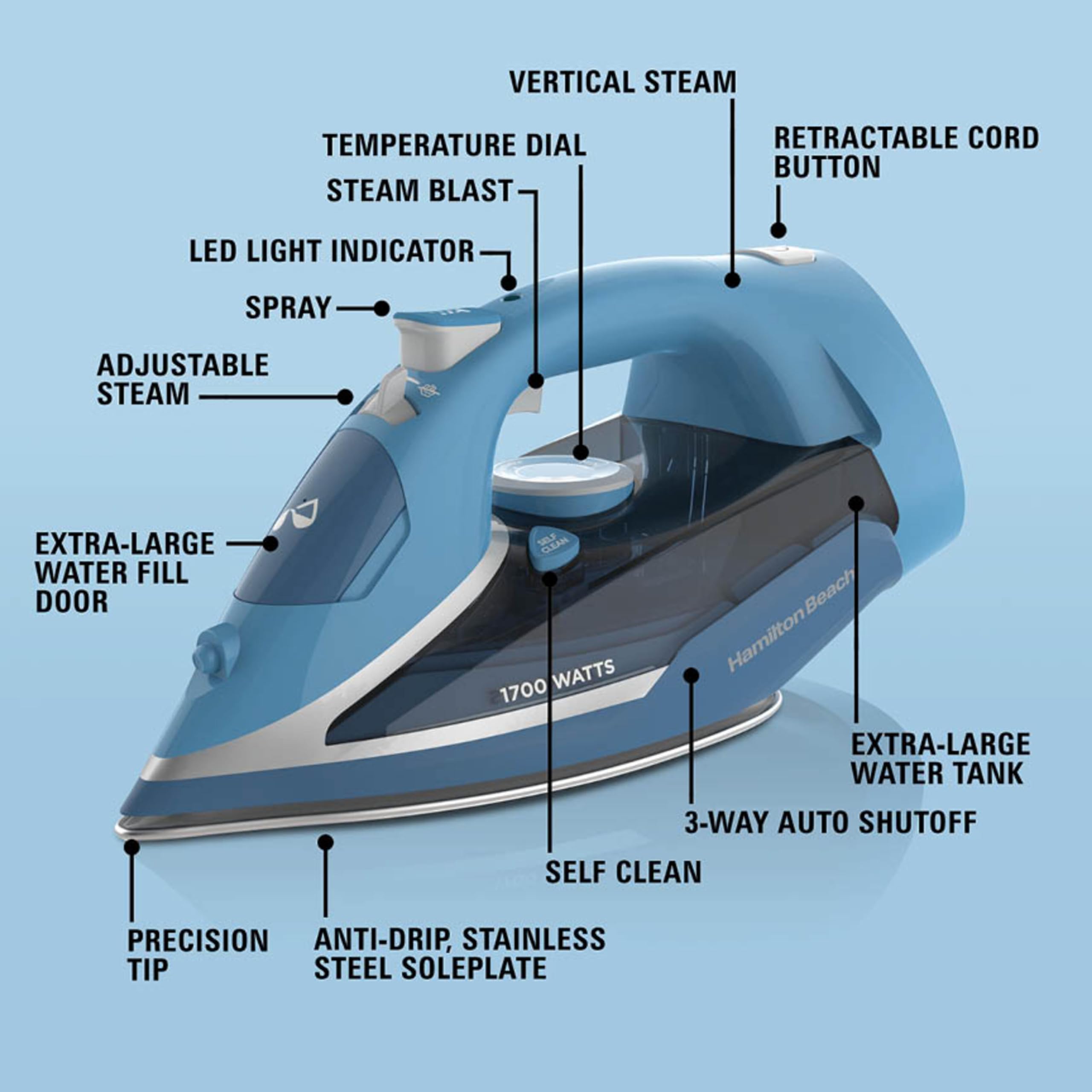 Hamilton Beach Steam Iron for Clothes & Garment Steamer with Durable Stainless Steel Soleplate, 1700 Watts for Ultra-Fast Heat, 8’ Retractable Cord, Auto Shutoff, 350 ml Water Tank, Blue (14216)